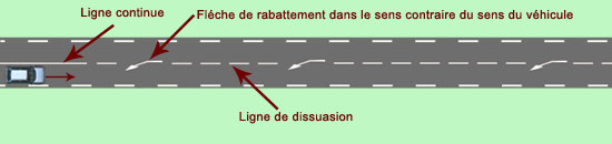 ligne de dissuasion