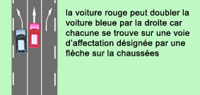 voies d'affectation